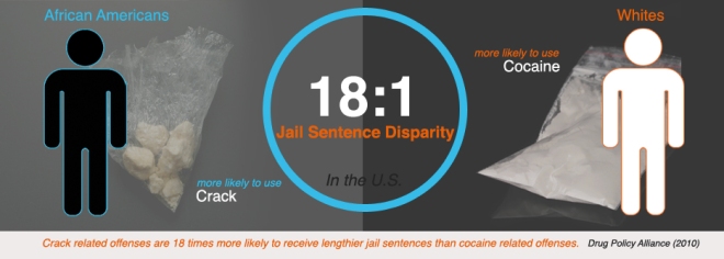 black-vs-white-drug-sentencing